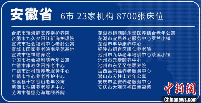 首批长三角异地养老机构名单。上海长三角区域养老服务促进中心 供图