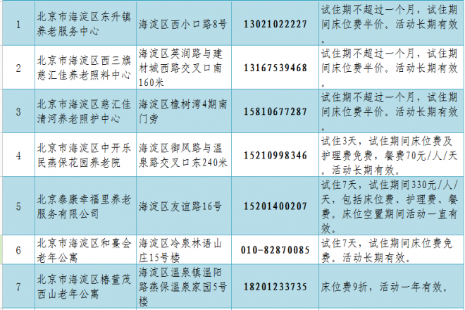 试住期1天到1个月不等，北京45家养老机构邀老年人“试住”
