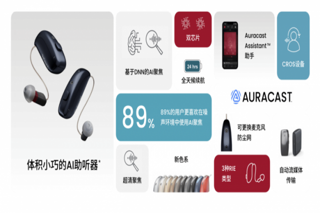 AI人机协同 双芯智能丨瑞声达至境·臻语（ReSound Vivia）系列助听器震撼上市