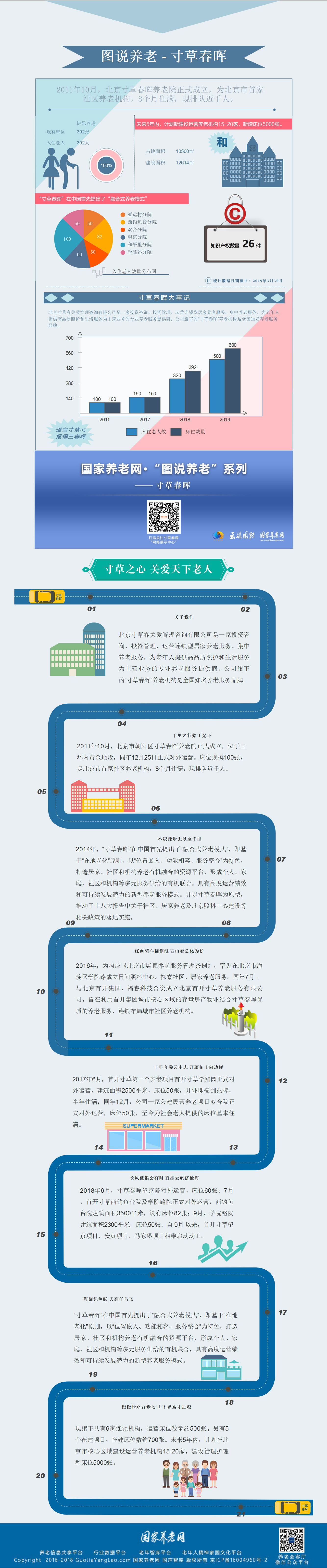 图说养老——寸草春晖 图说养老——寸草春晖