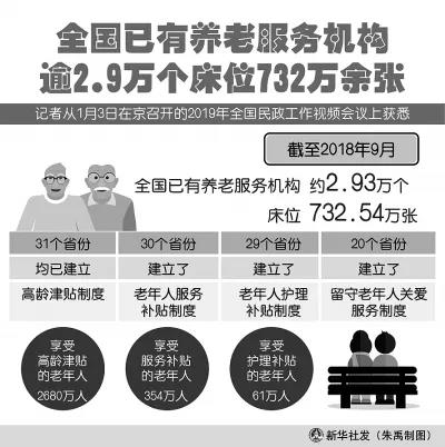 中国老龄人口已达2.5亿 当你老了，如何养老？