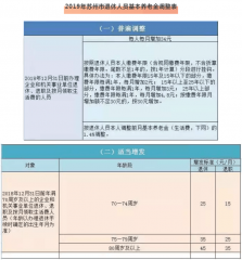 苏州市区退休人员养老金调整月底前完成 人均上浮5%左右