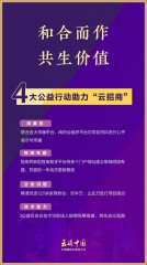 全国优质招商项目“云展览”开始啦！