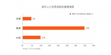 养老机构的服务优化与体验升级