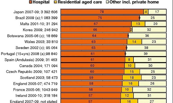 新冠疫情促中国养老机构变局