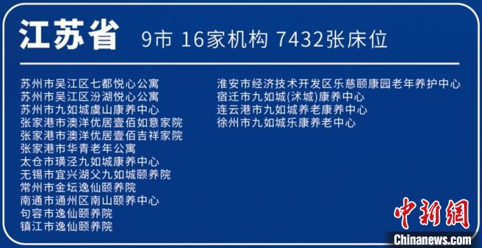 首批长三角异地养老机构名单在沪发布