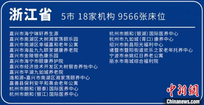 首批长三角异地养老机构名单。上海长三角区域养老服务促进中心 供图