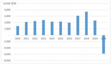 金钟：除了延迟退休，养老金缺口还有什么填法？
