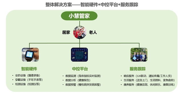 如何防止"一人失能,全家失衡”,"小慧管家”智慧居家养老平台给出了湖南答案