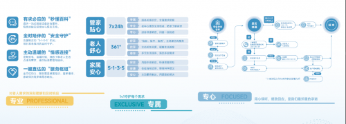 科技隐形，关爱显形：天与养老亮相江苏老博会，勾勒“无为养老”新图景